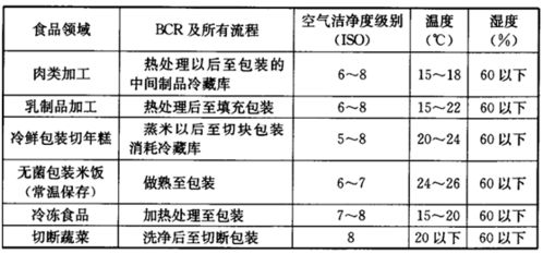 合景凈化工程公司 食品廠凈化車間無塵車間裝修要求和標準